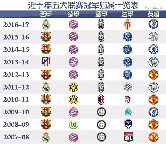 斩获首球，奥利塞是近年来法国队首位直接任意球破门的球员.